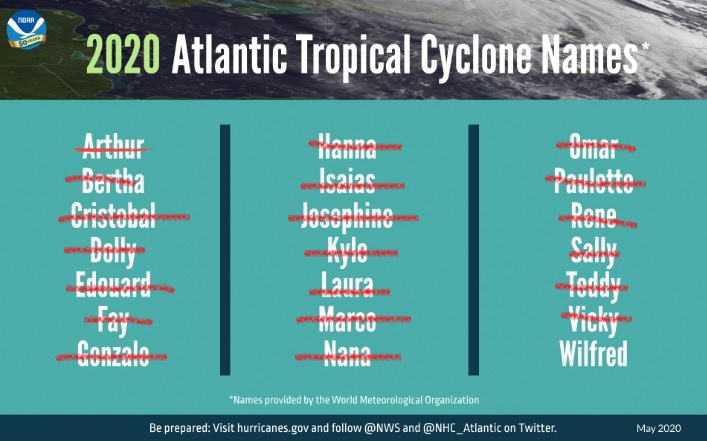Lista de nomes das tempestades tropicais elaborada pelo NHC em 2020. Crdito: NOAA/NHC.